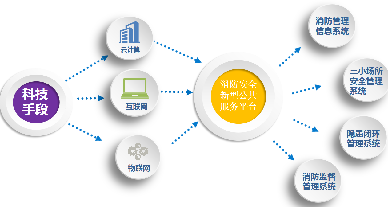 智慧城市安全管理解决方案--中电数通,让安全更有温度