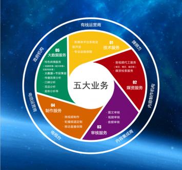 央视国际网络无锡:ai审核助力内容安全