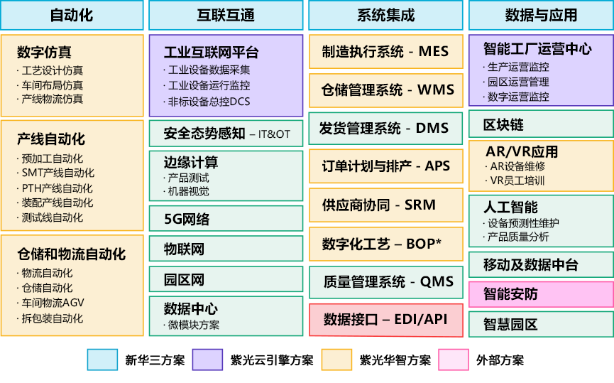 智能工厂