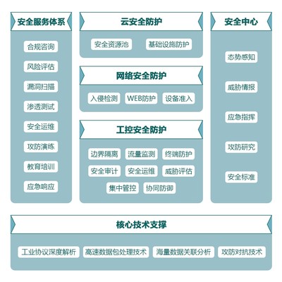 木链科技完成新一轮融资 将深耕工业互联网安全领域