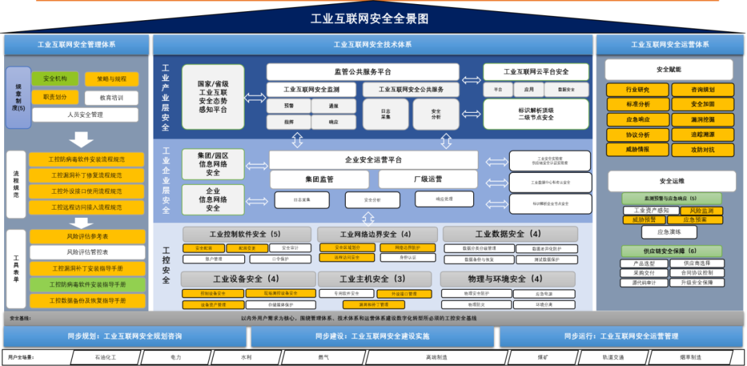 工业互联网安全